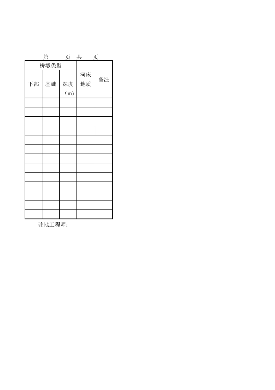 中桥工程一览表.xls_第2页
