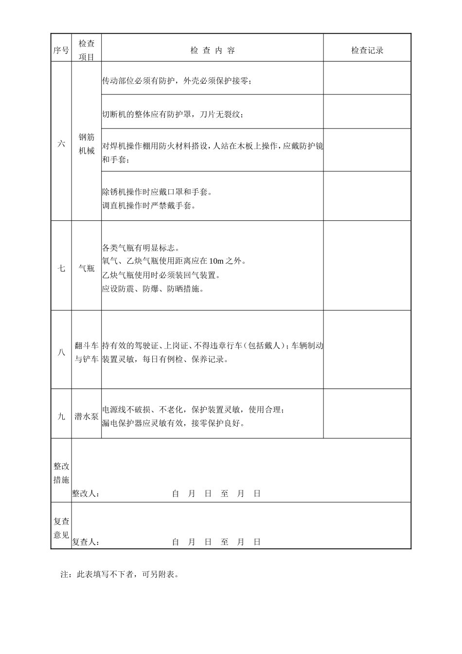 中小型机械平时检查记录表.doc_第2页