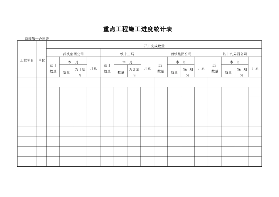 重点工程施工进度统计表.doc_第1页