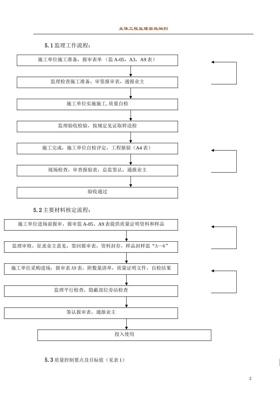 主体工程监理细则.doc_第2页