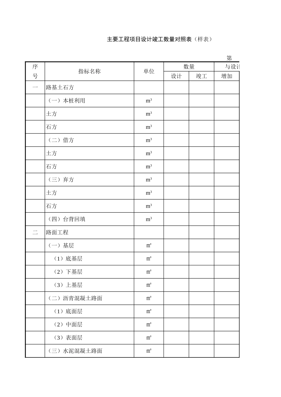主要工程项目设计竣工数量对照表.xls_第1页