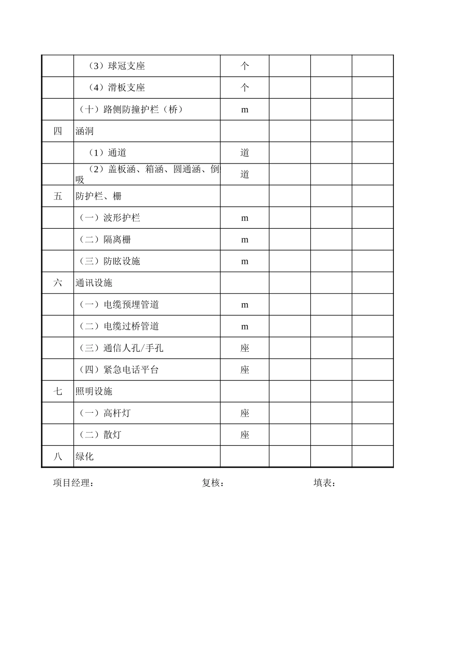 主要工程项目设计竣工数量对照表.xls_第3页