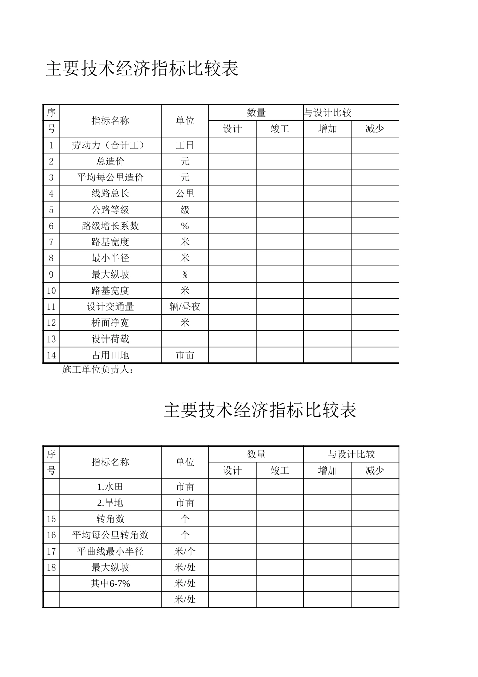 主要技术经济指标比较表.xls_第1页