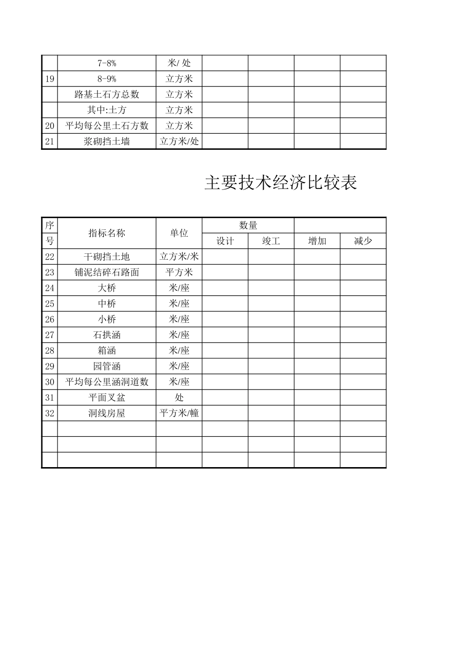 主要技术经济指标比较表.xls_第2页