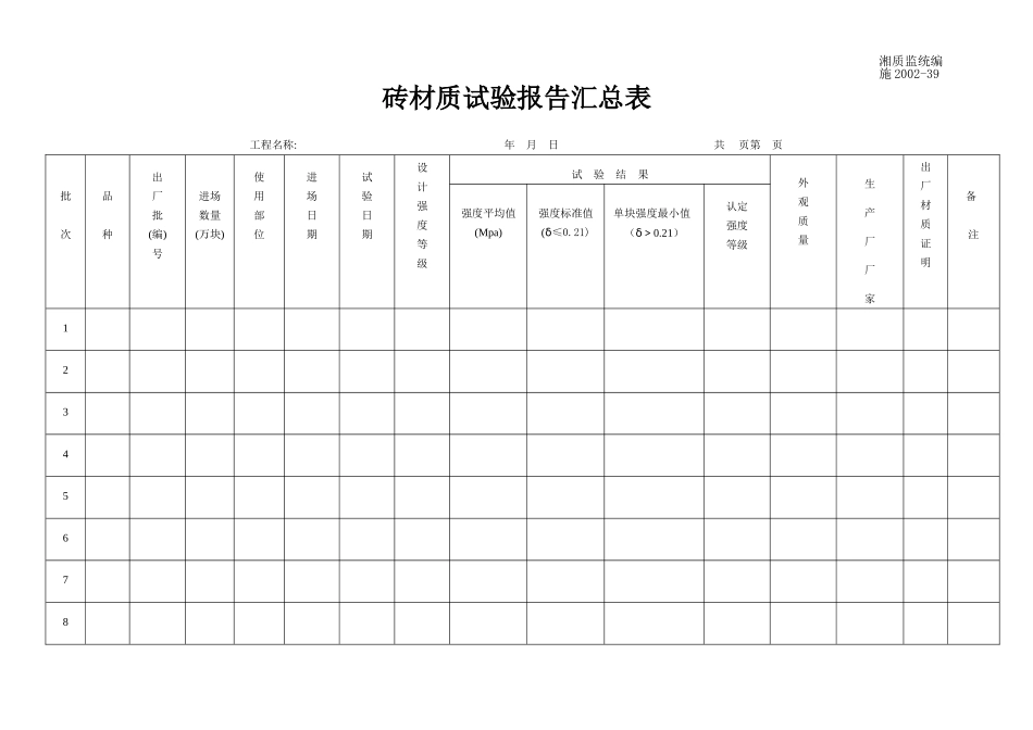砖材质试验报告汇总表 施2002-39.doc_第1页