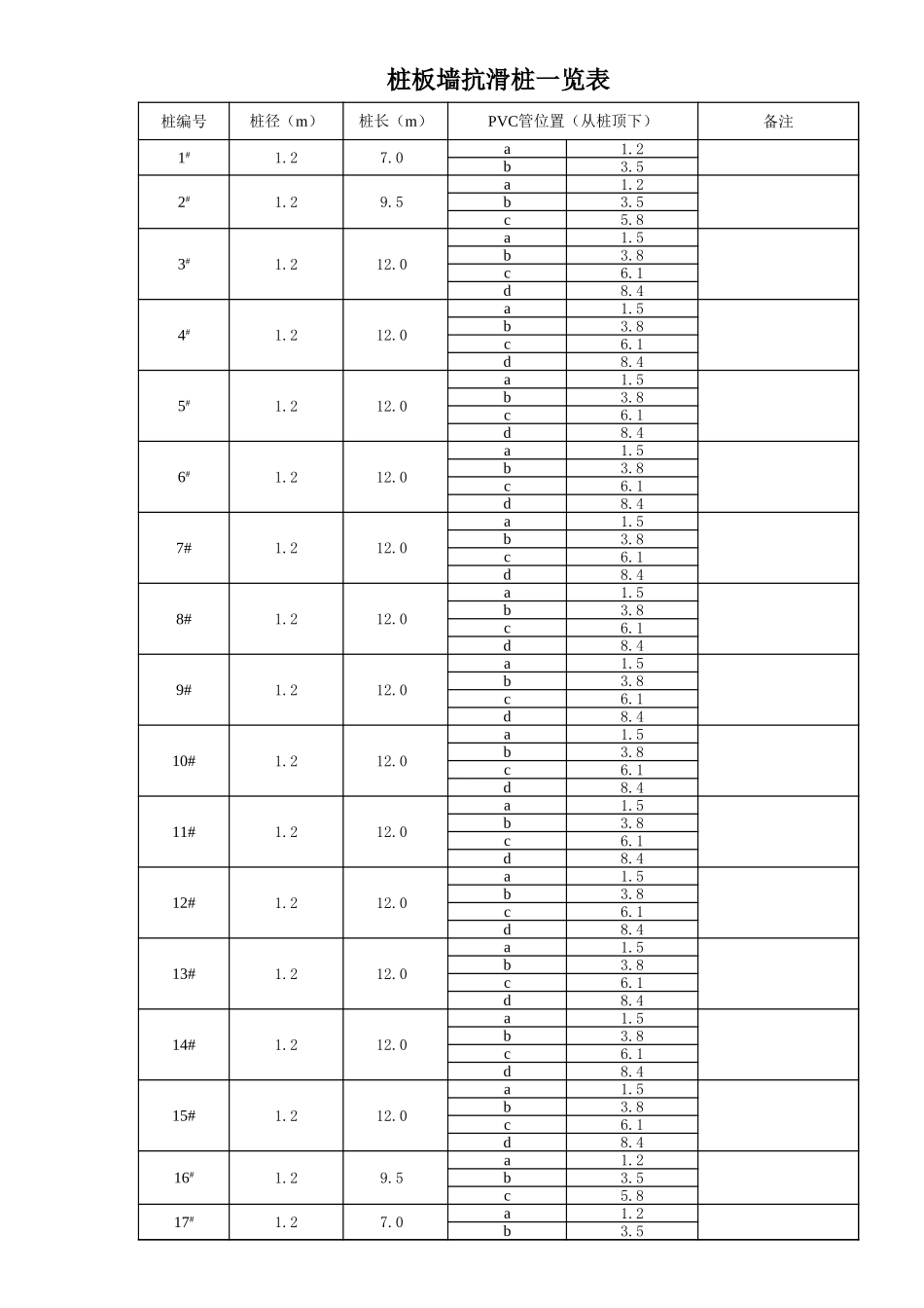 桩板墙统计表.xls_第1页