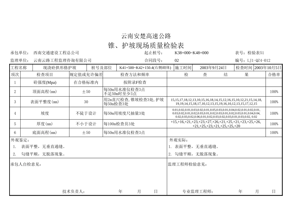 锥、护坡检查表1.xls_第1页