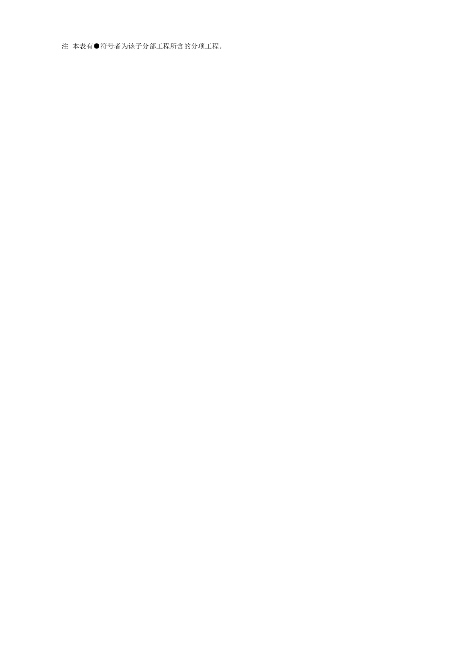 子分部工程与分项工程相关表 Microsoft Word 文档.doc_第2页