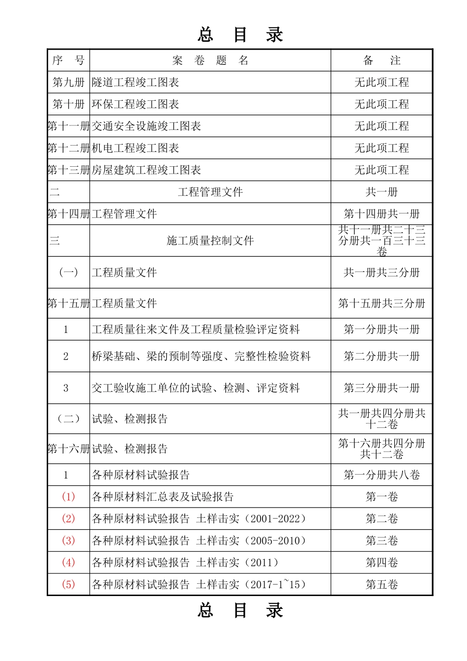 总目录及移交清单.xls_第2页