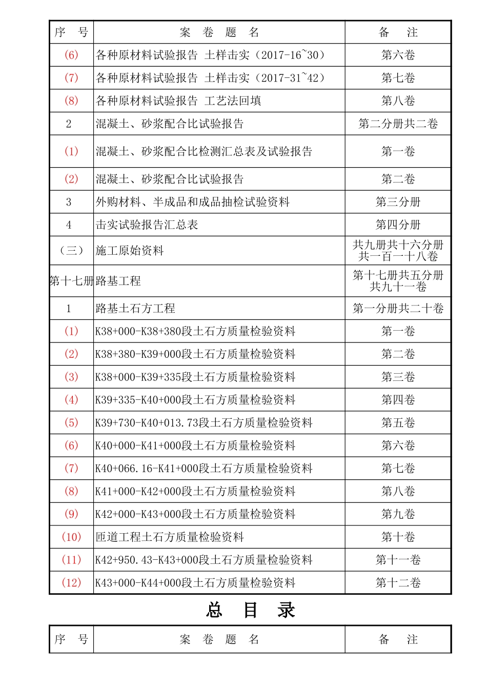总目录及移交清单.xls_第3页