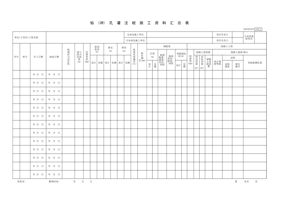 钻(冲)孔灌注桩施工资料汇总表GD2301021.xls_第1页