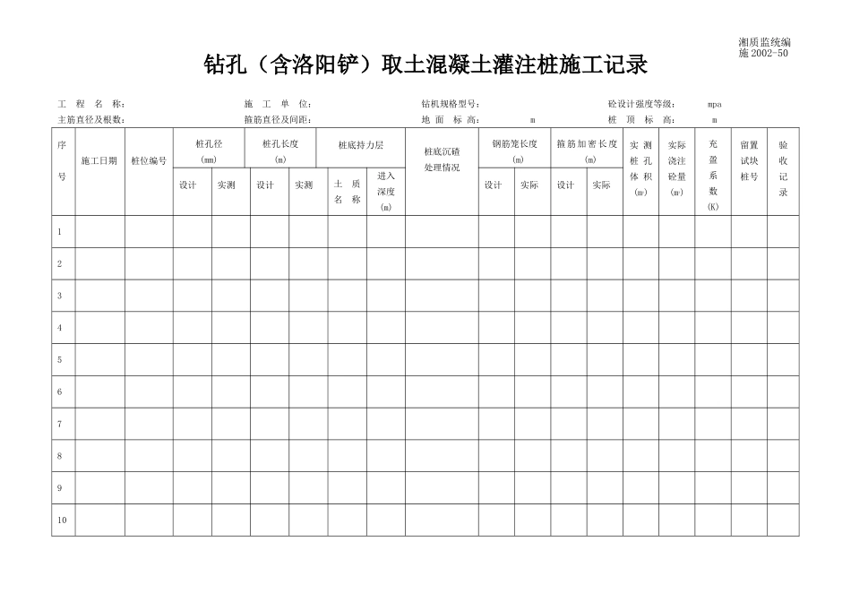 钻孔（含洛阳铲）取土混凝土灌注桩施工记录 施2002-50.doc_第1页