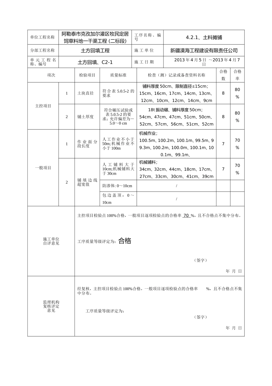 最新版水利水电工程工程质量评定表(渠道土方回填)填表样例.doc_第2页