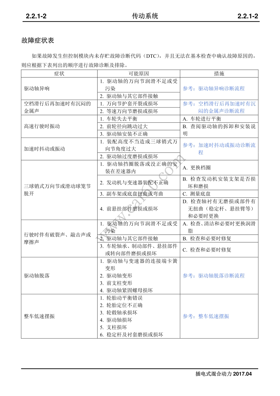 01 传动系统概述.pdf_第2页