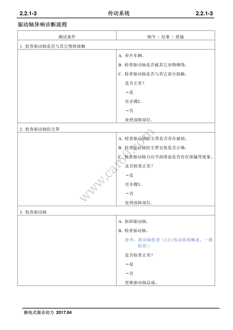 01 传动系统概述.pdf_第3页