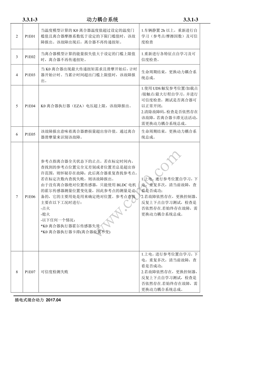 01 耦合系统.pdf_第3页