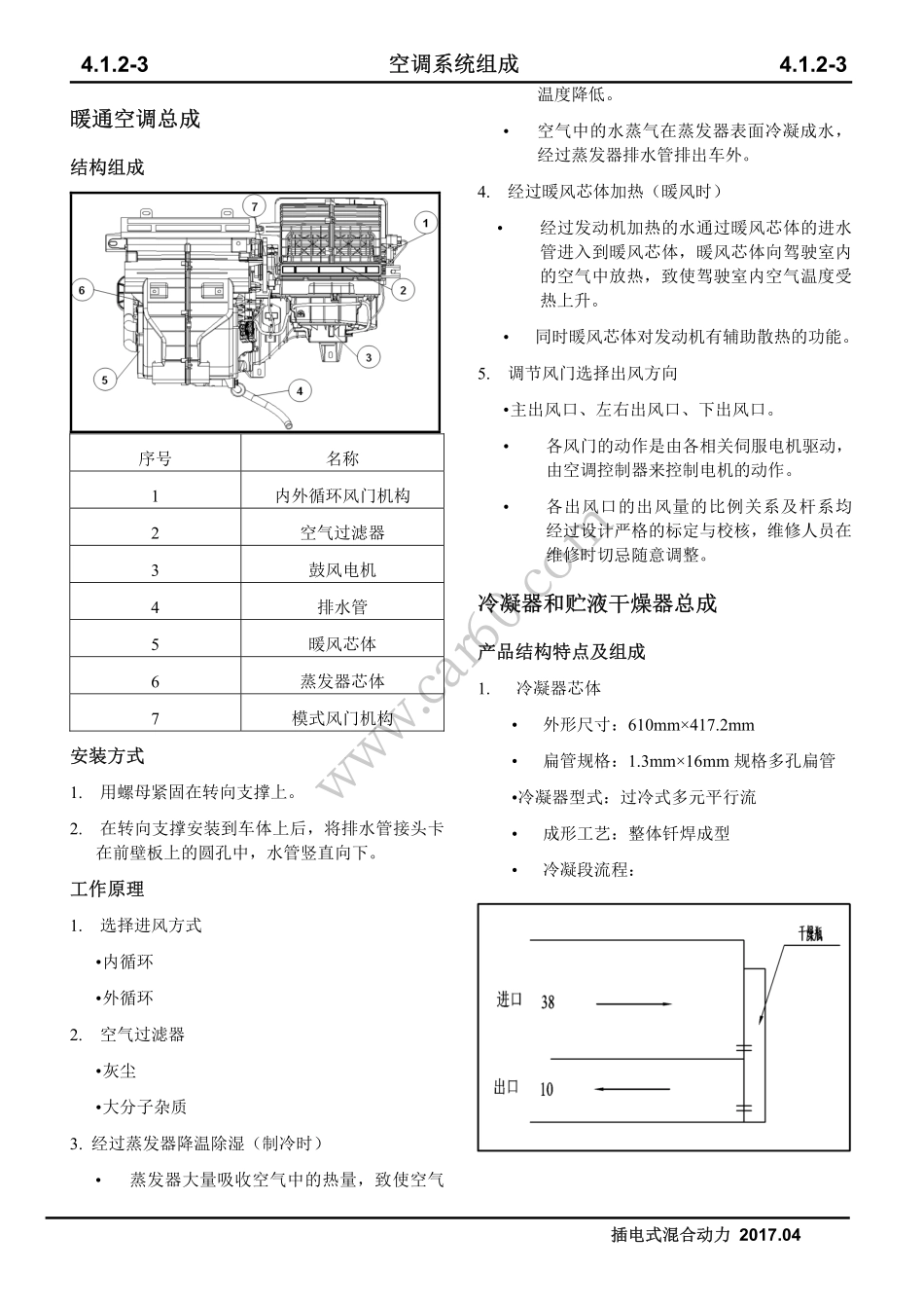 02 空调系统组成.pdf_第3页