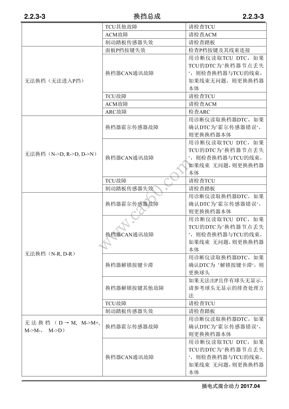 03 换挡操纵总成.pdf_第3页