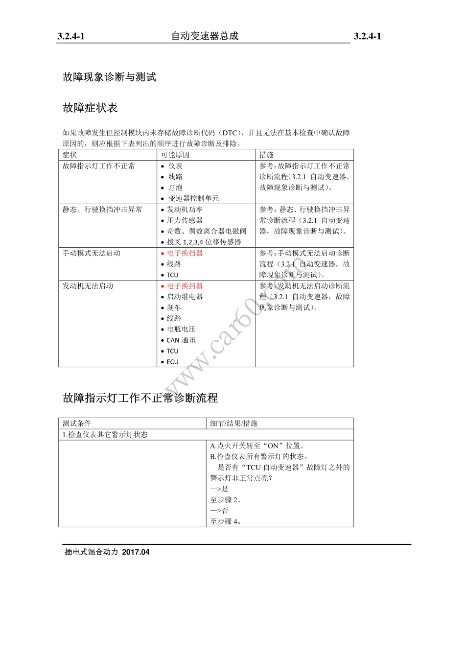 04 故障现象诊断与测试.pdf_第1页
