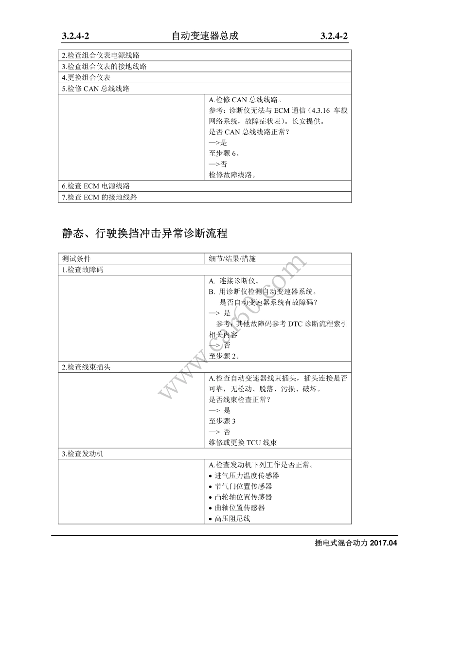 04 故障现象诊断与测试.pdf_第2页