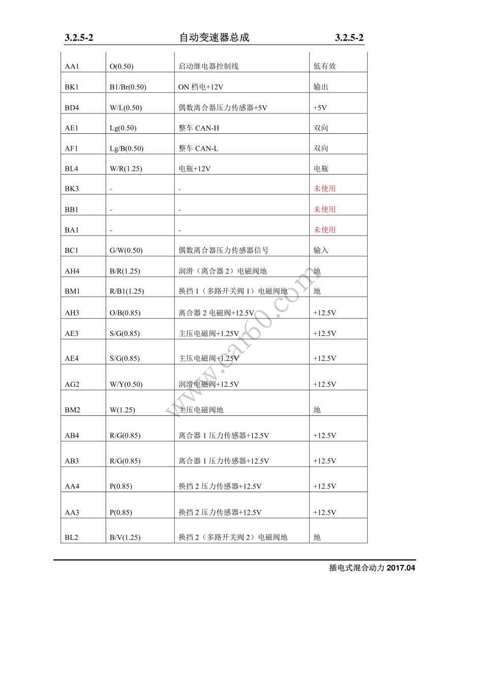 05 DTC 诊断与测试.pdf_第2页
