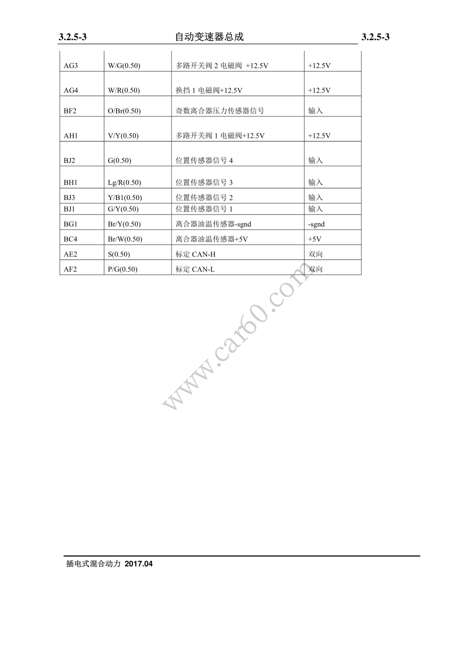 05 DTC 诊断与测试.pdf_第3页