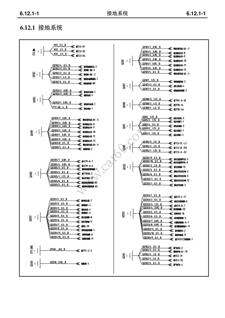 6.12 接地系统.pdf_第2页