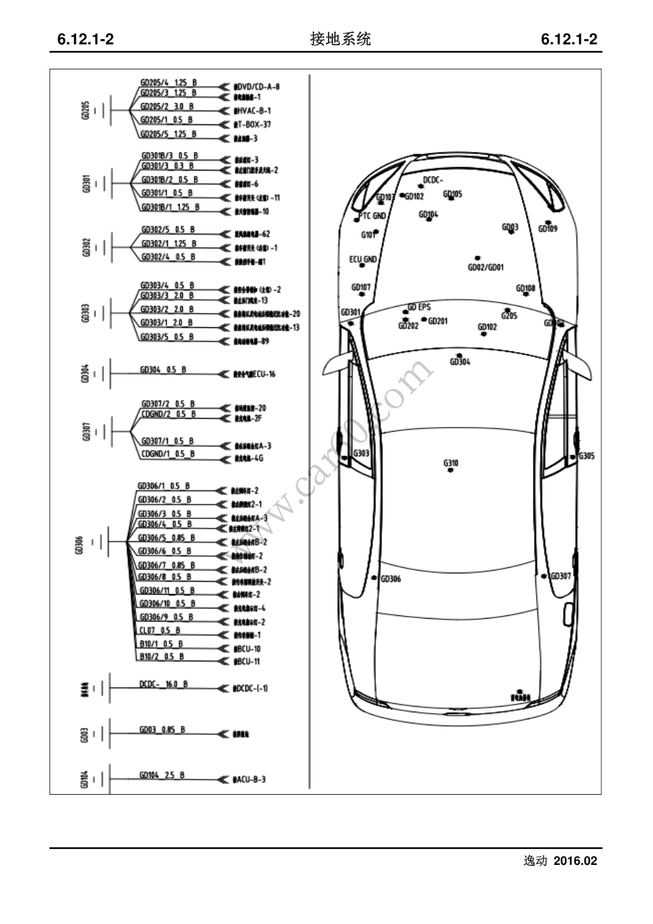 6.12 接地系统.pdf_第3页