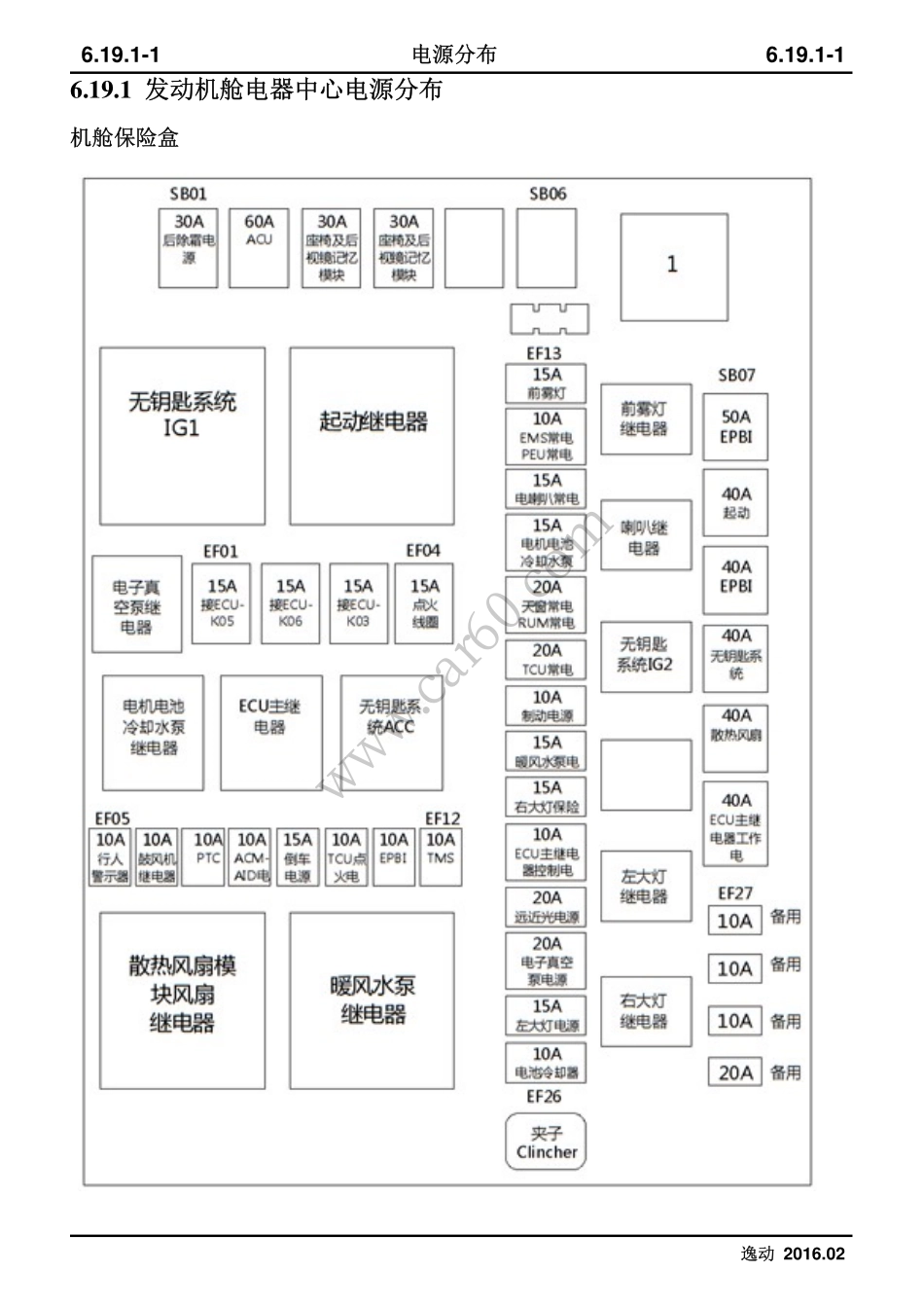 6.19 电源分布.pdf_第2页