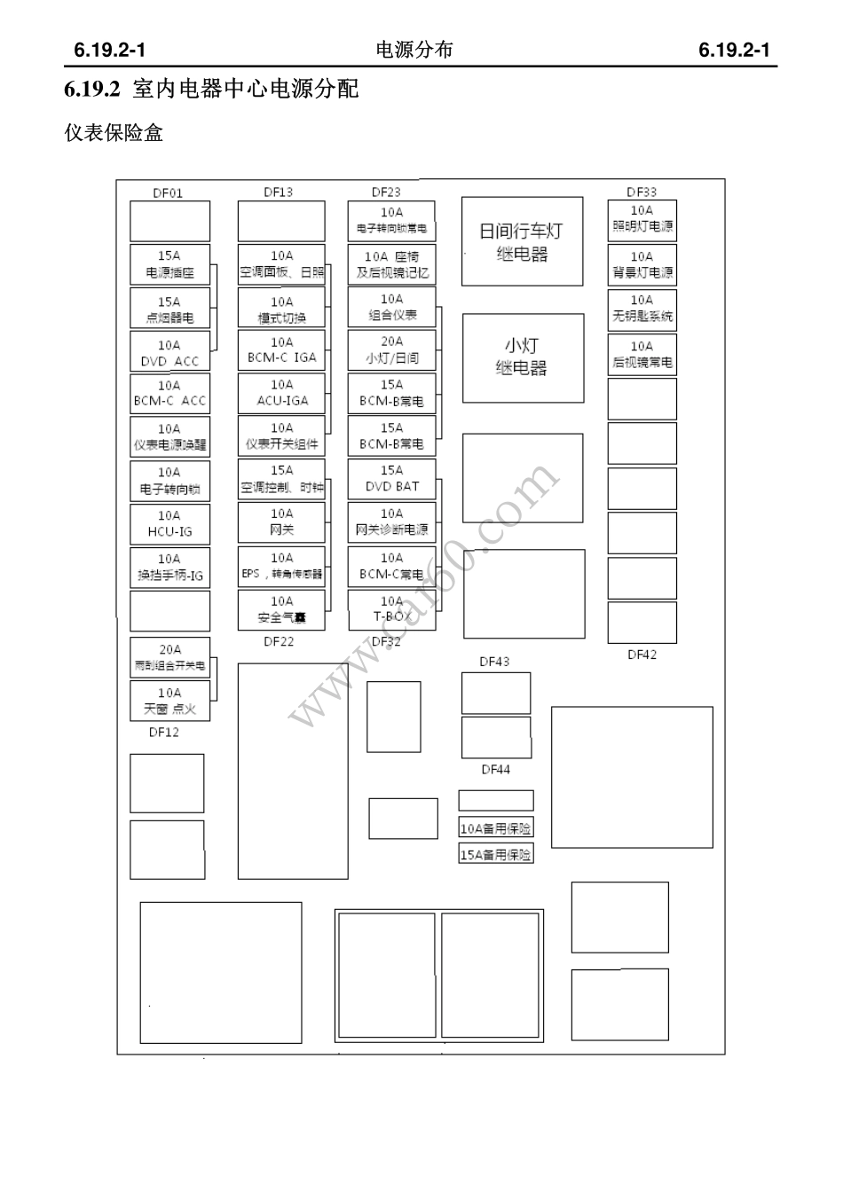 6.19 电源分布.pdf_第3页