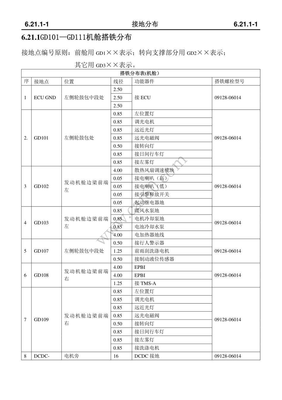 6.29 接地分布.pdf_第2页