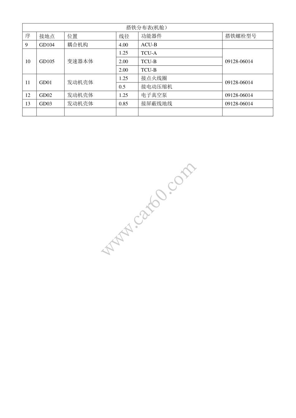 6.29 接地分布.pdf_第3页