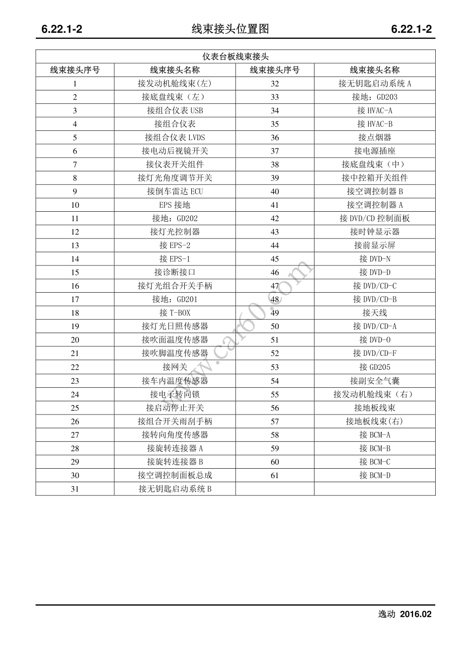 6.30 线束接头位置图.pdf_第3页