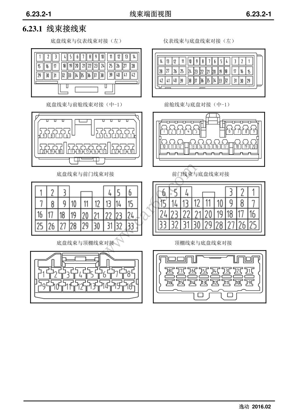 6.31 线束端面视图.pdf_第2页