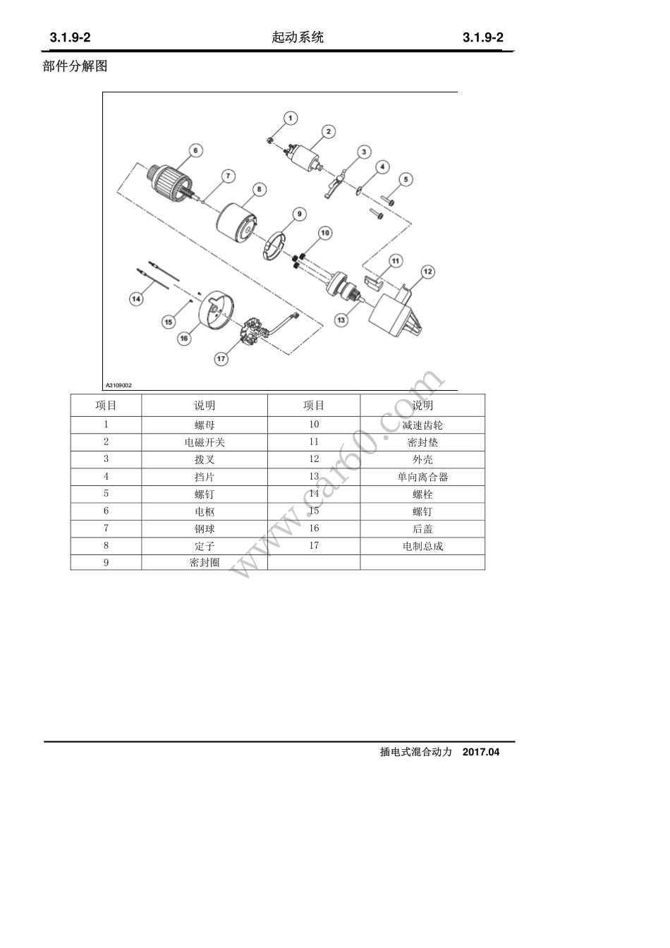 09 起动系统.pdf_第2页