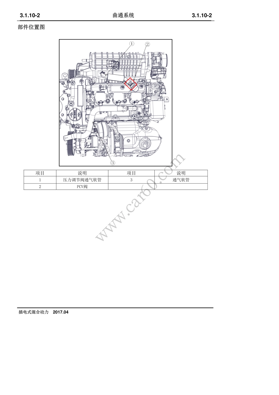 10 曲通系统.pdf_第2页