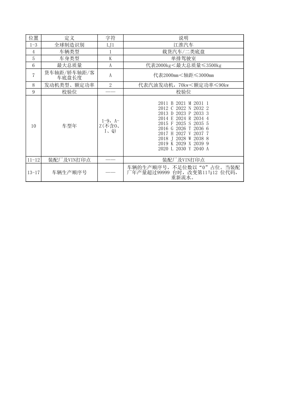 A1 VIN(1).xls_第1页