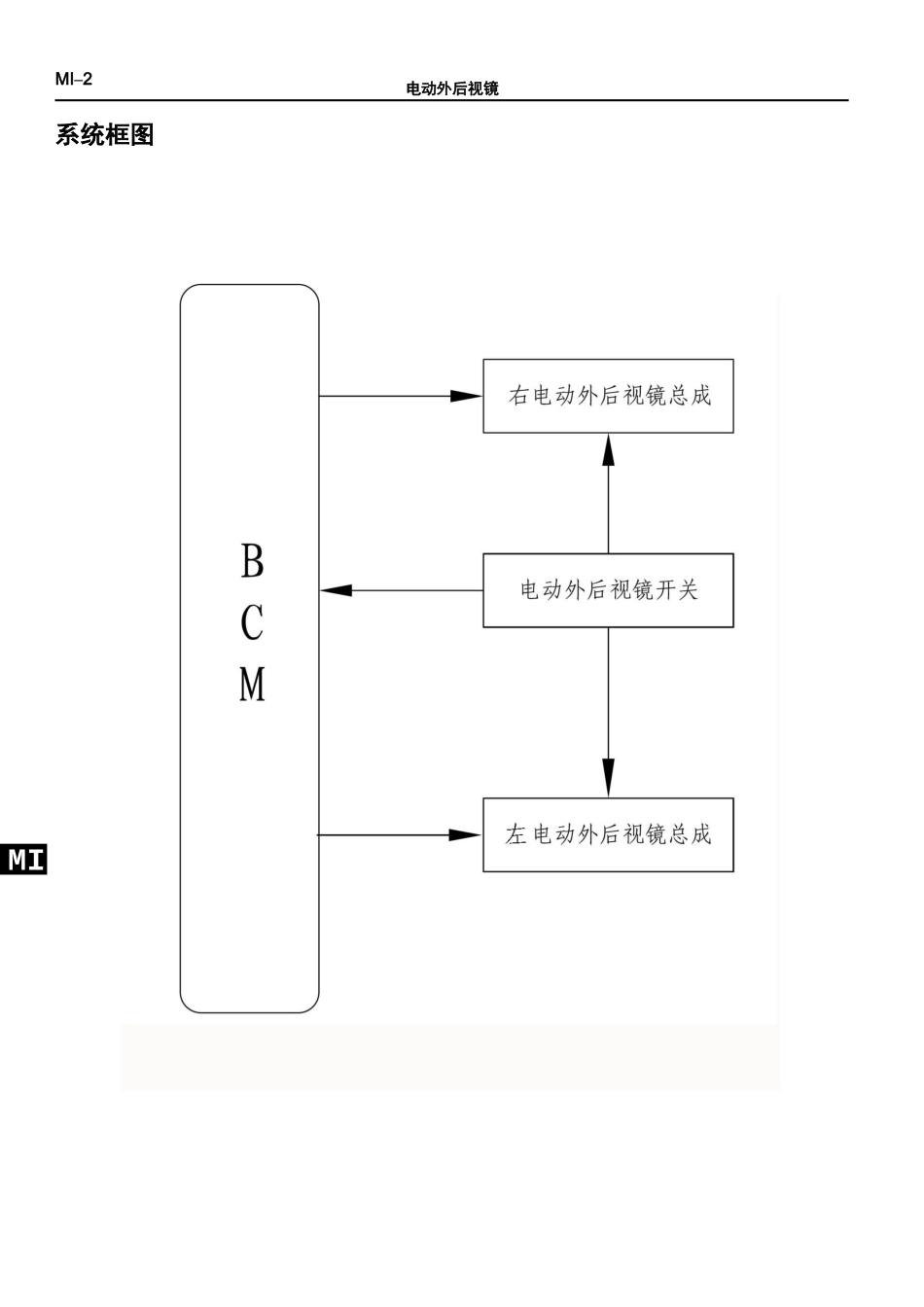 HA-电动外后视镜.docx_第3页