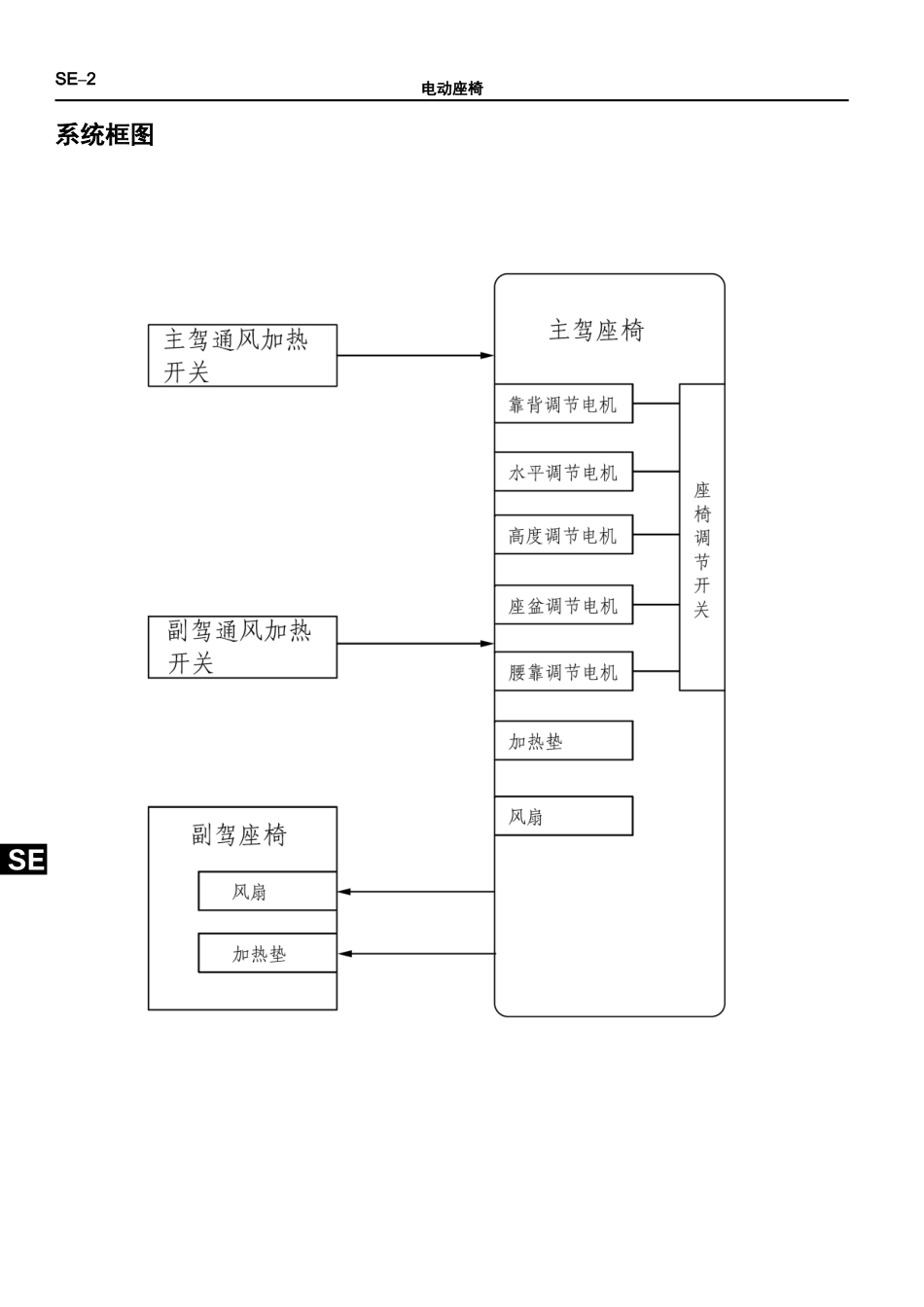 HA-电动座椅控制系统.docx_第3页