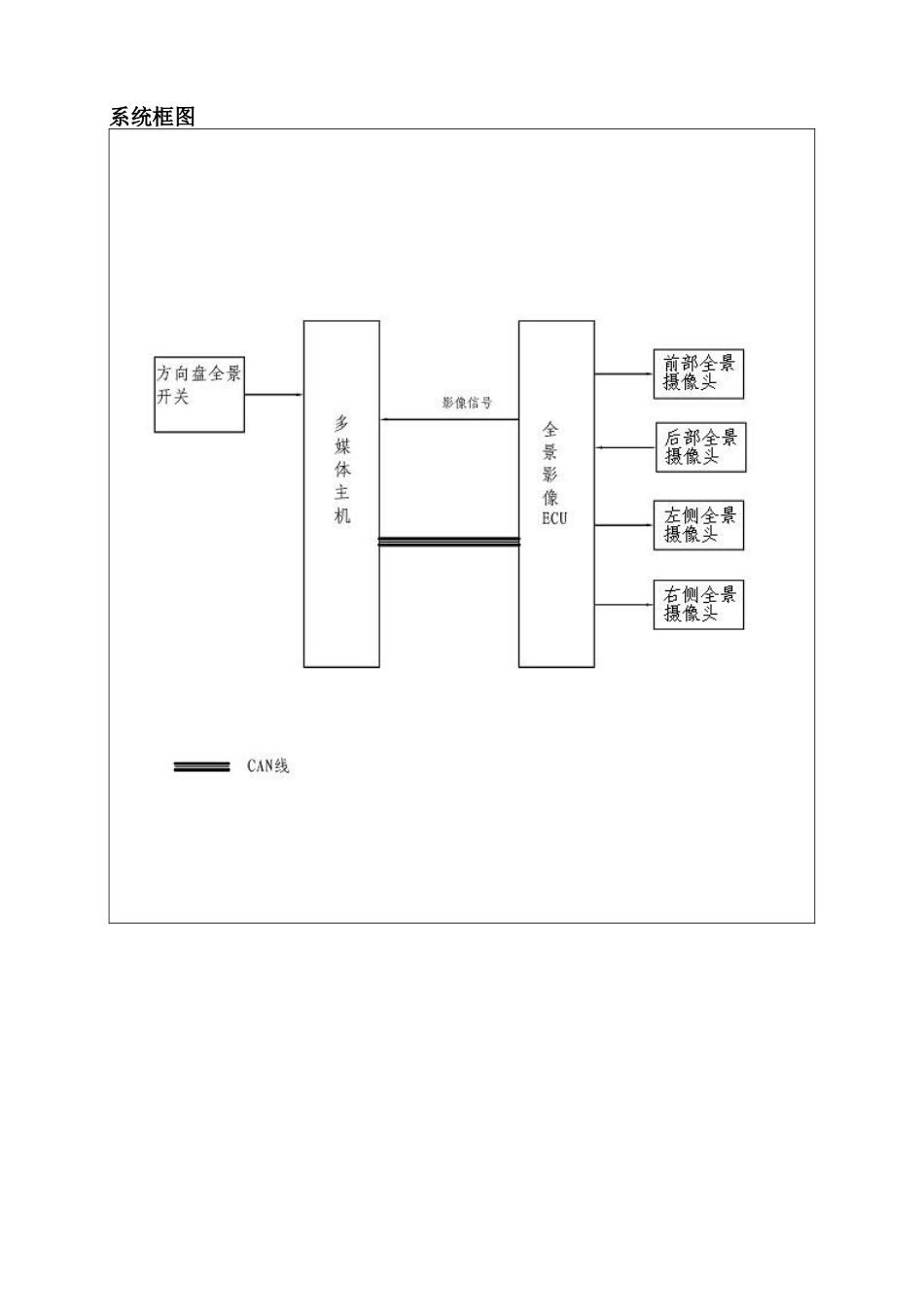 HA-全景系统.doc_第3页