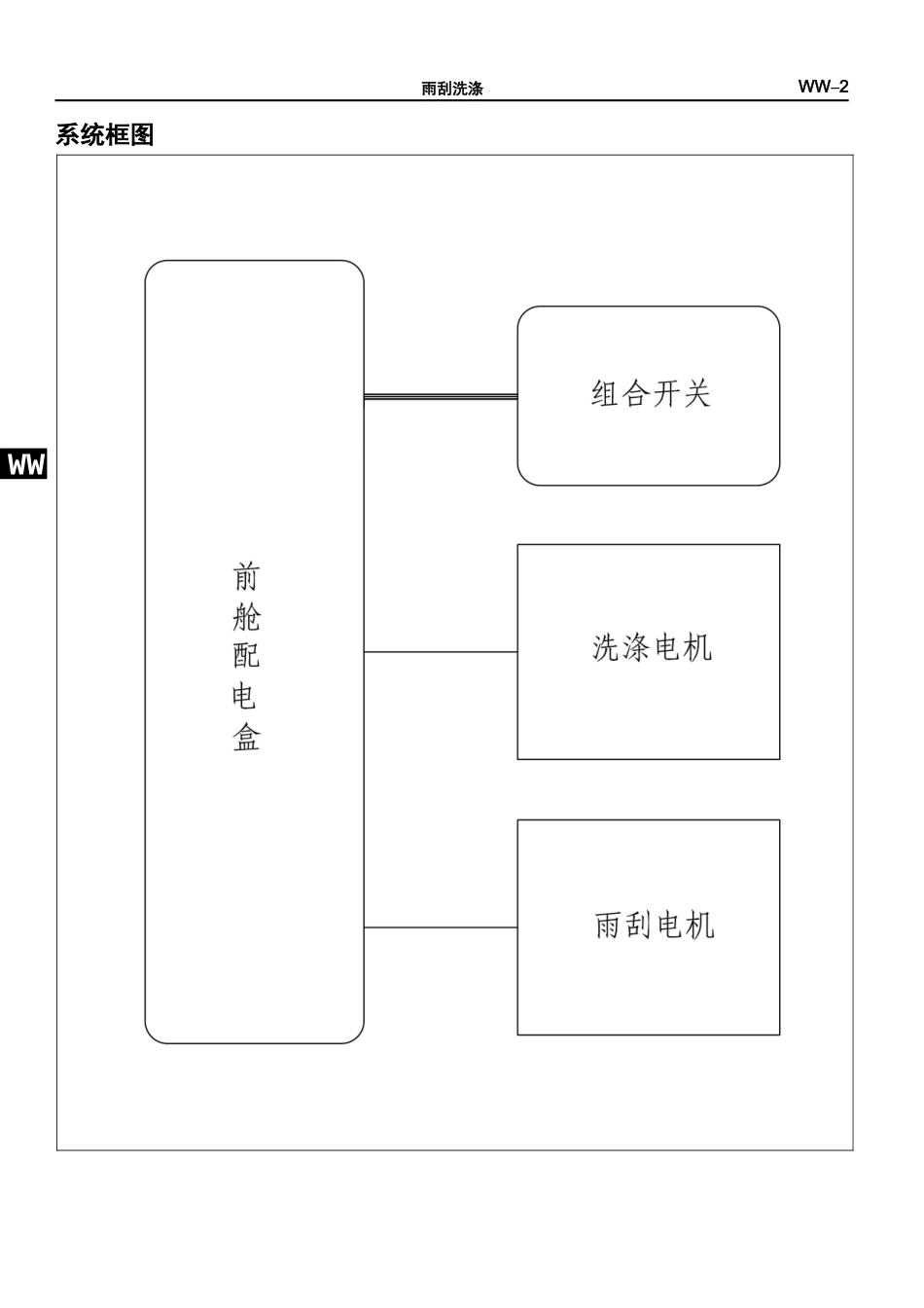 HA-雨刮洗涤系统.doc_第3页