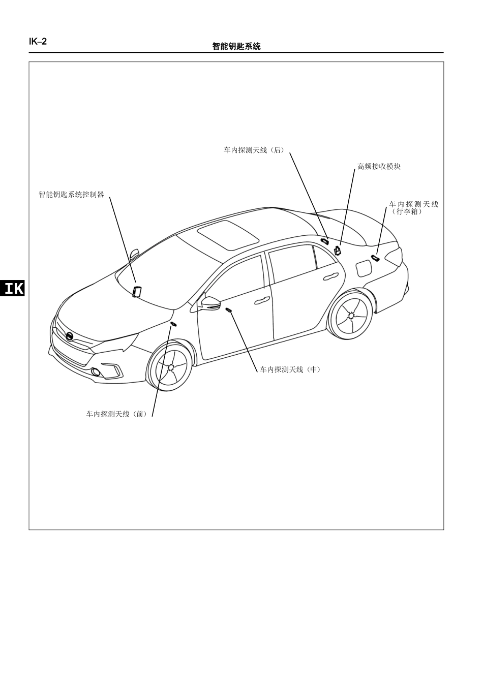 HA-智能钥匙系统.doc_第3页