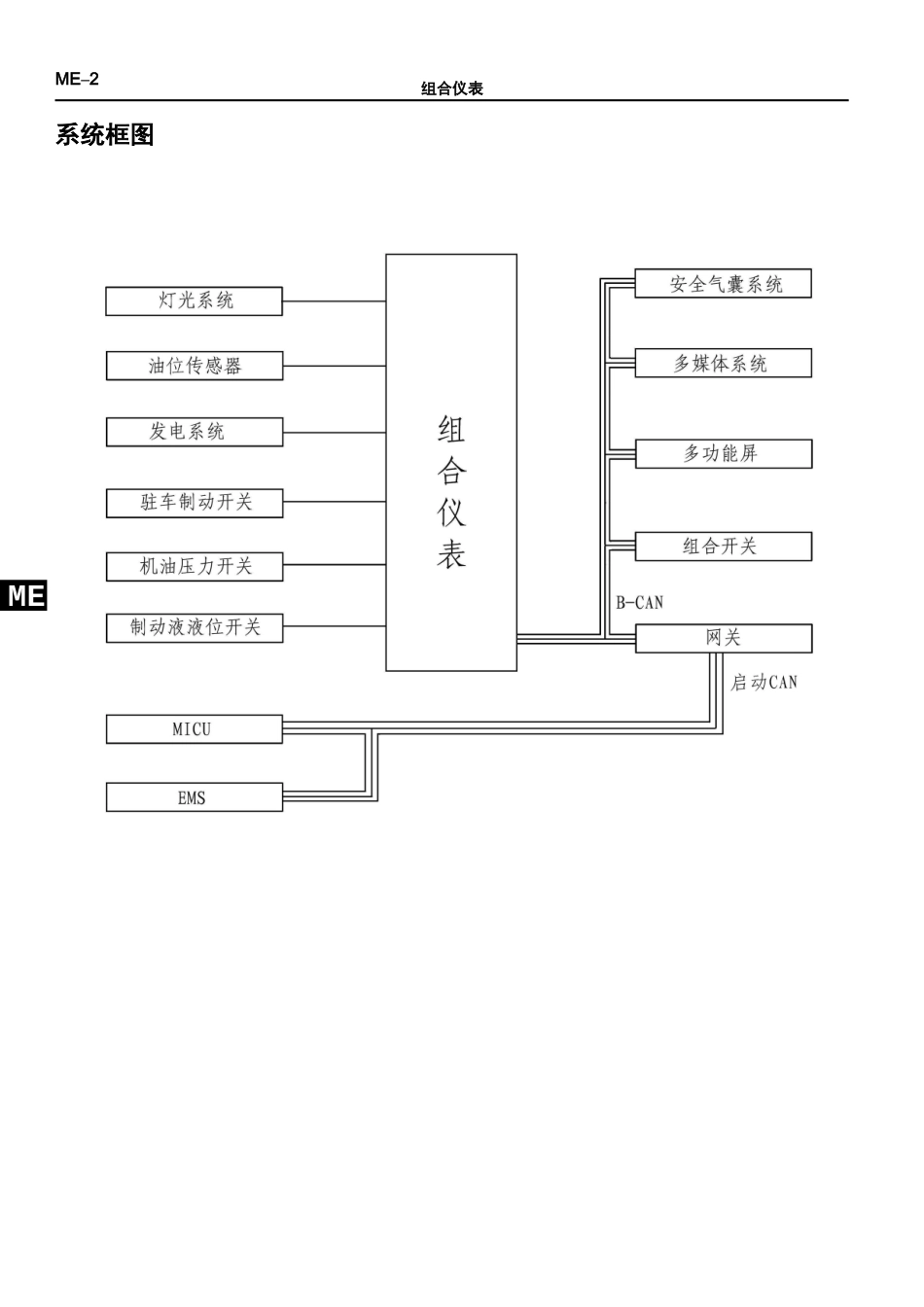 HA-组合仪表.docx_第3页