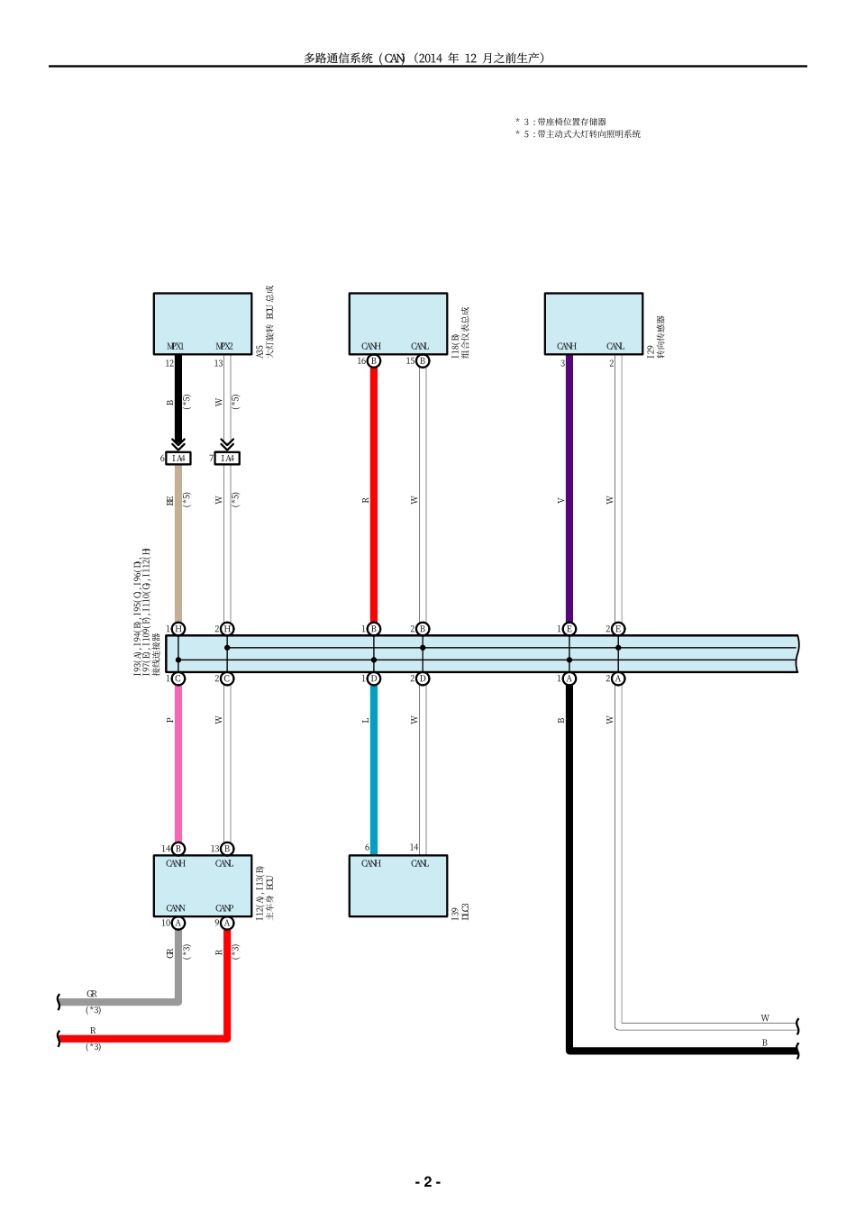 MPX-CAN-B.pdf_第2页