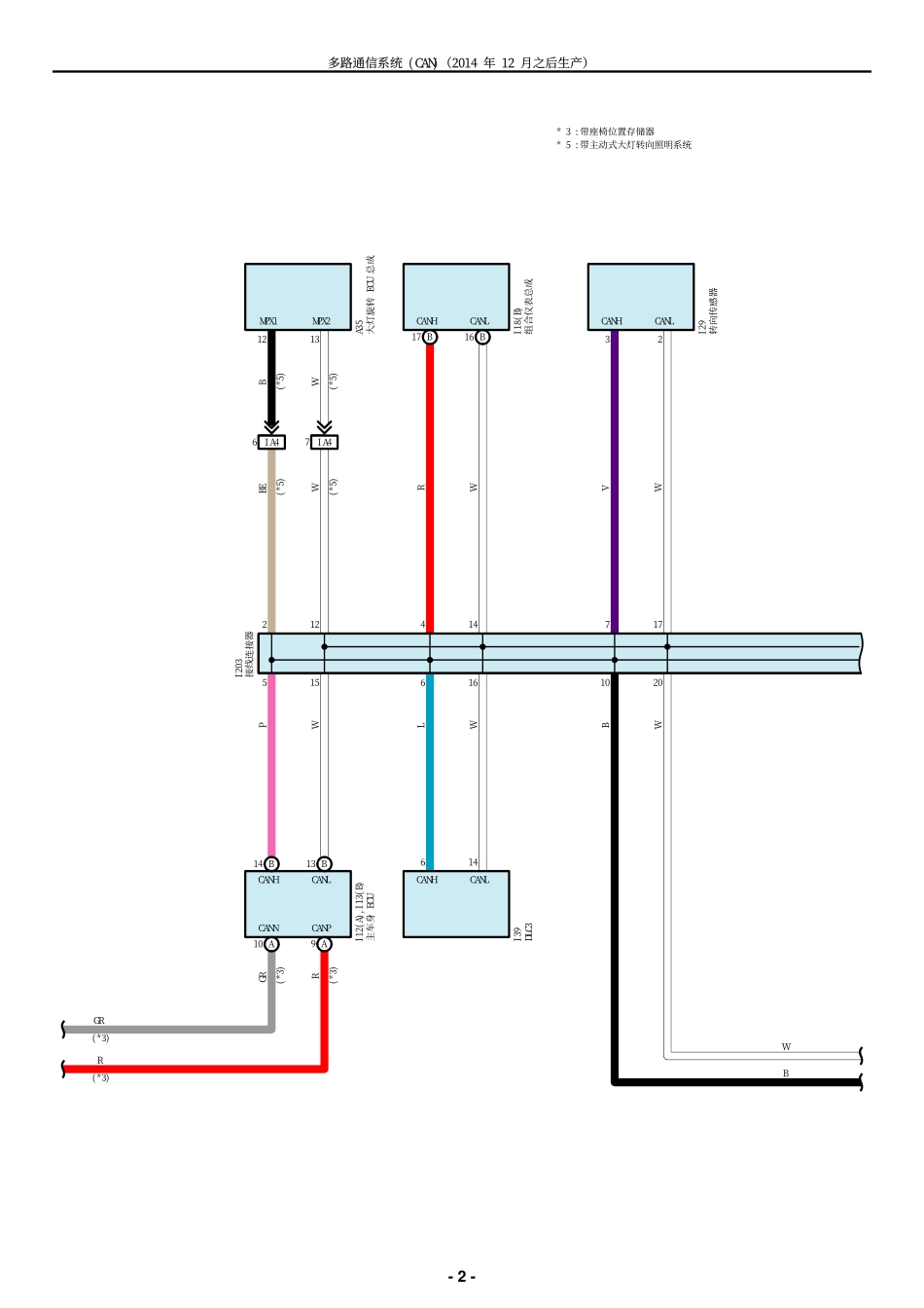 MPX-CAN-F.pdf_第2页