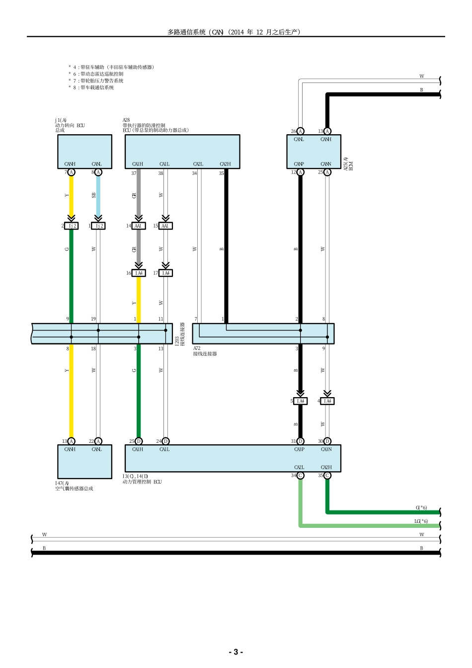MPX-CAN-F.pdf_第3页