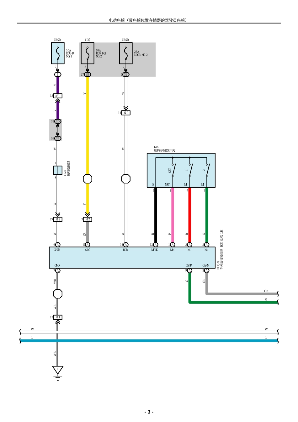 PST-DS-SPM.pdf_第3页