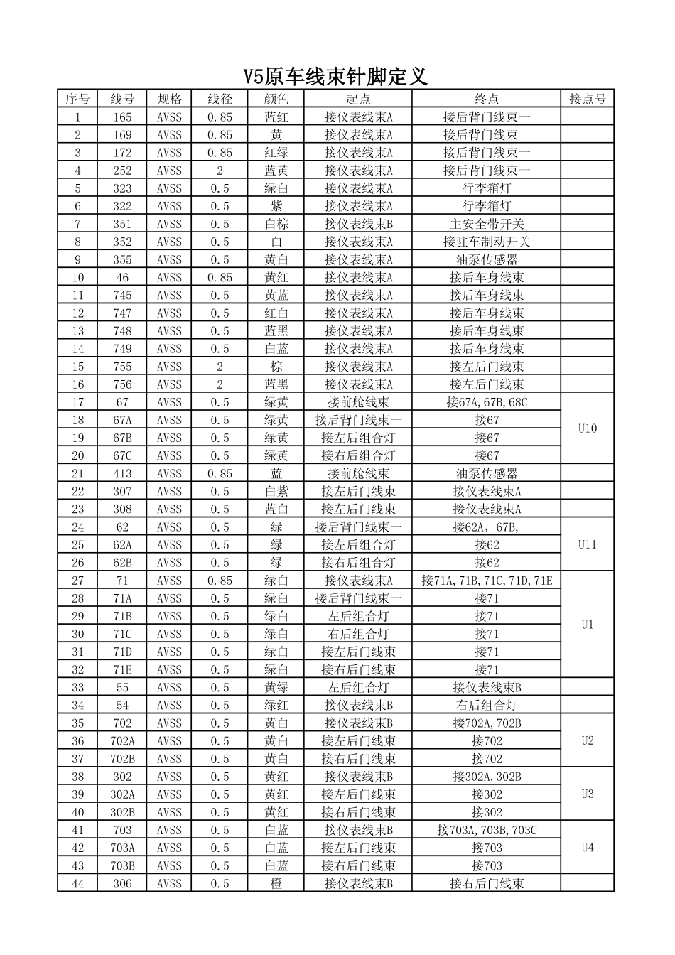 V5原车身线束针脚定义.pdf_第1页