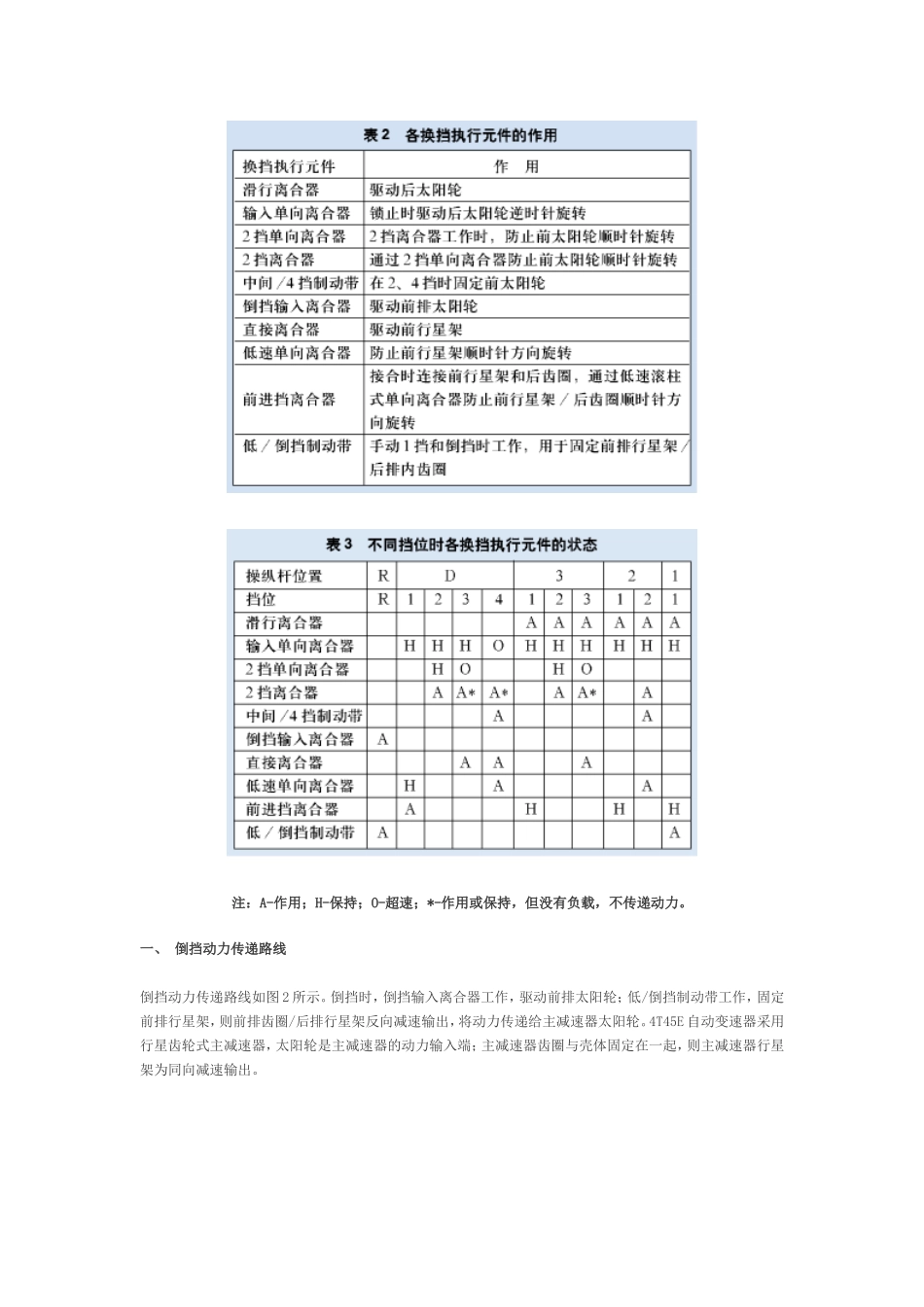 别克君越4T45E系列自动变速器.doc_第2页