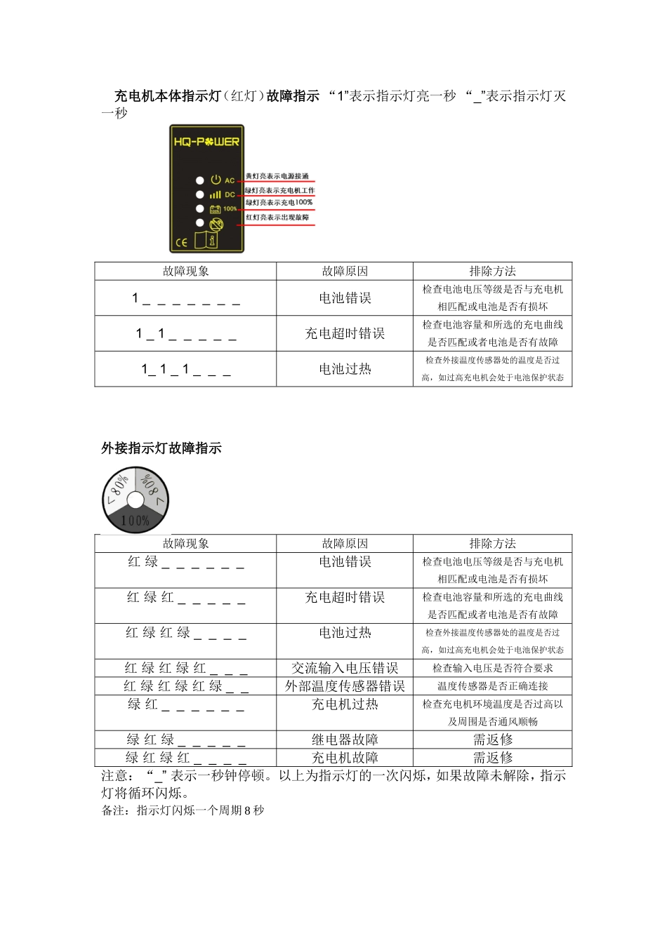 充电机故障指示排查方法.doc_第1页